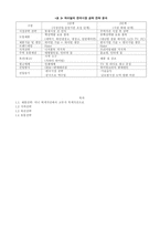 [국제경영] 하이얼 한국시장 공략 전략 -4P를 중심으로-10