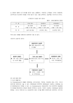 CGV 마케팅 레포트-9