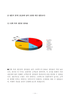 [국제마케팅] 스타벅스 급성장에 따른 빛에 가려진 그림자-20