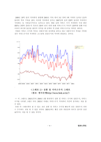 [국제경제] 경상수지 중 여행수지 적자에 대한 분석-3