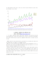 [국제경제] 경상수지 중 여행수지 적자에 대한 분석-5