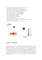 [마케팅전략] 2080치약 사례분석-4