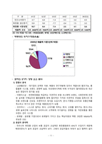 [경영학원론] 구조조정을 통해 성공한 기업사례 -`태평양(아모레퍼시픽)`의 사례-11