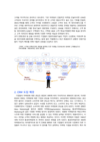 [경영정보] CRM(고객관계관리)-2