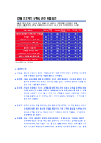 [경영정보] CRM(고객관계관리)-10