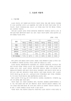 [마케팅] 도요타자동차 마케팅전략-3