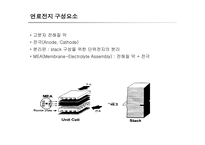 [대체에너지] Fuel Cell System-10