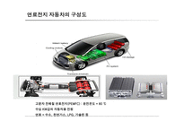 [대체에너지] Fuel Cell System-15