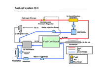 [대체에너지] Fuel Cell System-16
