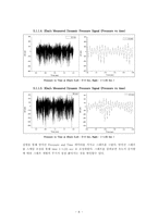 [공기역학] 원형실린더 주변 유동에서 발생하는 와류 흘림(vortex shedding) 주파수 측정-9