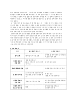 [법학] 성매매와 여성-4