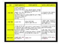 [교육철학] 실학주의-8