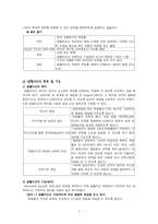 [교육심리] 생활지도와 상담-4