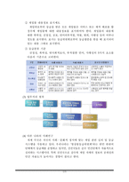 [미디어정보교육론] 청소년의 게임이용에 따른 문제점의 해결방안-6