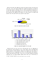 [인터넷기반 초등교과지도법] 교수 학습 계획안 -실과 5학년 5단원 우리의 식사-6