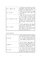 [인터넷기반 초등교과지도법] 교수 학습 계획안 -실과 5학년 5단원 우리의 식사-14
