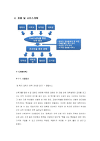 [사업계획서] 대학 전공 및 교양 중고 서적 온라인 판매-4