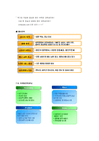 [사업계획서] 대학 전공 및 교양 중고 서적 온라인 판매-19