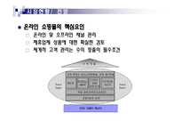 [사업계획서] 가상 의류 체험 및 판매대행 서비스 제공-17