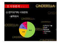 [사업계획서] 명품 패션 아이템 대여 및 판매-10