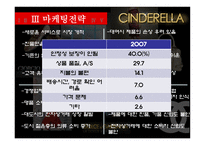 [사업계획서] 명품 패션 아이템 대여 및 판매-11