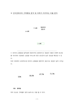 [사업계획서] 3D 가상 체험 의류 인터넷 쇼핑몰 사업계획서-4