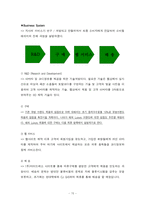 [사업계획서] 3D 가상 체험 의류 인터넷 쇼핑몰 사업계획서-15