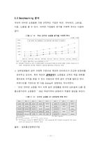 [사업계획서] 3D 가상 체험 의류 인터넷 쇼핑몰 사업계획서-17