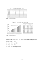[사업계획서] 3D 가상 체험 의류 인터넷 쇼핑몰 사업계획서-20