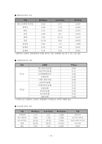 [사업계획서, 호텔경영] 호텔 사업계획서-19