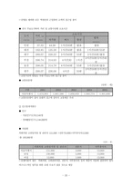 [사업계획서, 호텔경영] 호텔 사업계획서-20