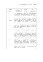 [사업계획서] 20대를 겨냥한 `후쿠부쿠로(호기심 상자)` 창업 아이템-3