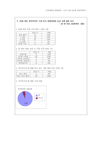 [사업계획서] 20대를 겨냥한 `후쿠부쿠로(호기심 상자)` 창업 아이템-10