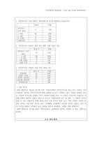 [사업계획서] 20대를 겨냥한 `후쿠부쿠로(호기심 상자)` 창업 아이템-11