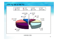 [아동복지] 아동학대-18