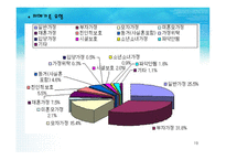 [아동복지] 아동학대-19