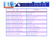 [생활과 매너] 가족간의 예절과 매너-17