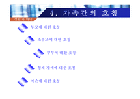 [생활과 매너] 가족간의 예절과 매너-20