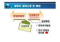 갈등,권력 및 조직정치 -정부 부처 내 갈등사례를 중심으로-15