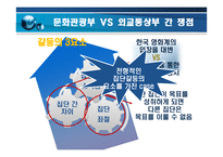 갈등,권력 및 조직정치 -정부 부처 내 갈등사례를 중심으로-17
