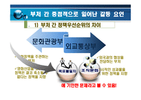 갈등,권력 및 조직정치 -정부 부처 내 갈등사례를 중심으로-18