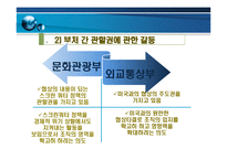 갈등,권력 및 조직정치 -정부 부처 내 갈등사례를 중심으로-19