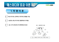 매스미디어의 효과-4