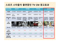 김연아 스포츠마케팅 광고연구-13