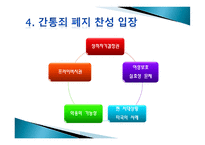 간통죄 폐지, 그 논란의 진실-7