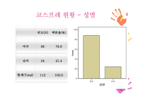 코스프레문화 즐기는 청소년에 관한 연구-12