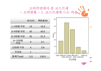 코스프레문화 즐기는 청소년에 관한 연구-15