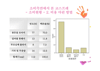 코스프레문화 즐기는 청소년에 관한 연구-16