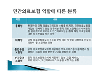 [복지정책론] 국민건강보험 당연지정제 폐지 논란 분석-13