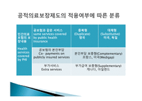 [복지정책론] 국민건강보험 당연지정제 폐지 논란 분석-14